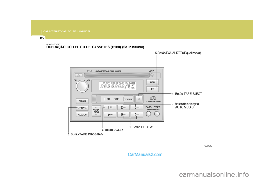 Hyundai Matrix 2007  Manual do proprietário (in Portuguese) 1CARACTERÍSTICAS DO SEU HYUNDAI
122
H290C01FC-GPT OPERAÇÃO DO LEITOR DE CASSETES (H280) (Se instalado)
H290A01O
5.Botão EQUALIZER (Equalizador)
4. Botão TAPE EJECT
3. Botão TAPE PROGRAM 6. Botã