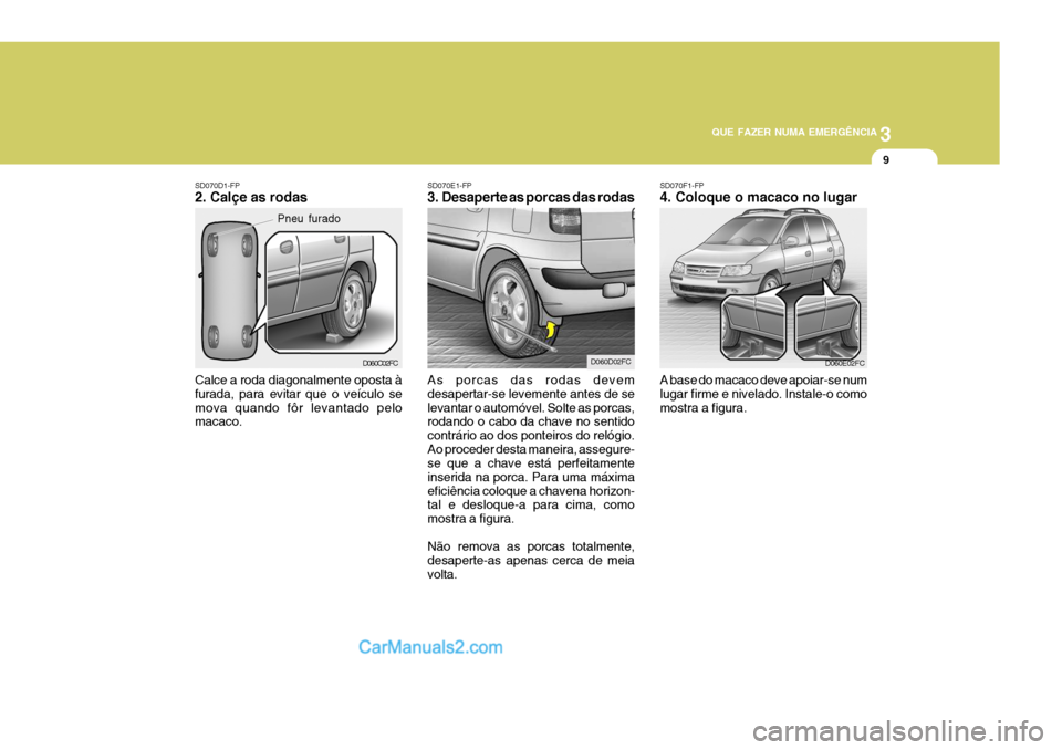 Hyundai Matrix 2007  Manual do proprietário (in Portuguese) 3
QUE FAZER NUMA EMERGÊNCIA
9
SD070D1-FP 2. Calçe as rodas Calce a roda diagonalmente oposta à furada, para evitar que o veículo semova quando fôr levantado pelo macaco. D060C02FC
Pneu furado
SD0