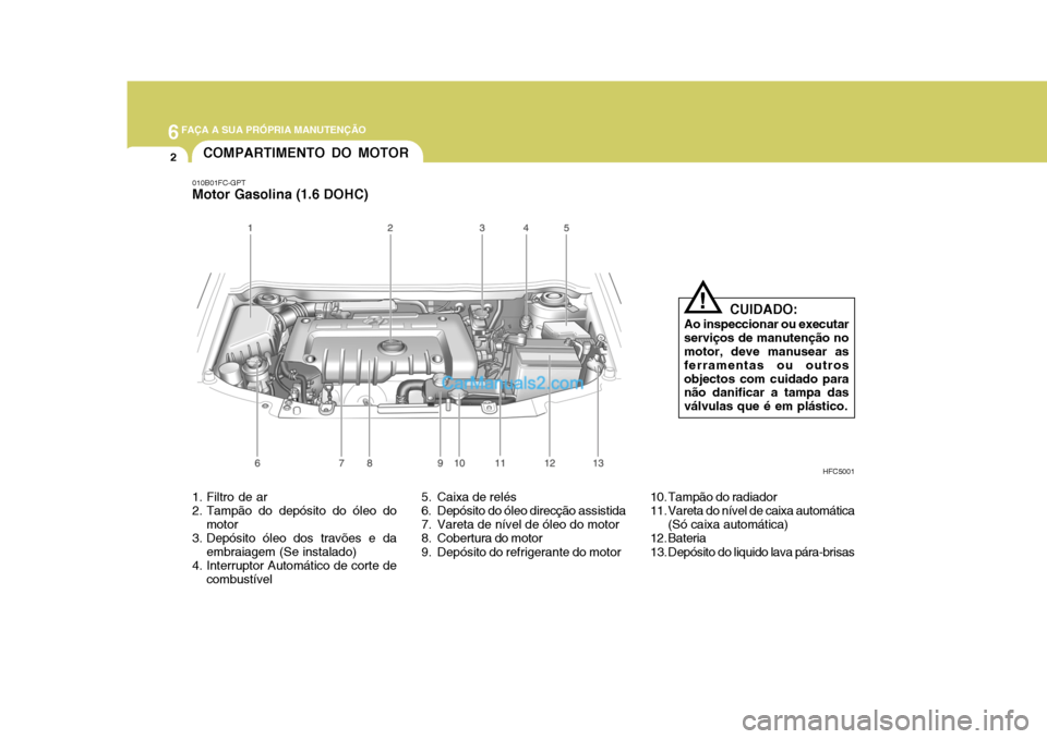 Hyundai Matrix 2007  Manual do proprietário (in Portuguese) 6FAÇA A SUA PRÓPRIA MANUTENÇÃO
2
1. Filtro de ar 
2. Tampão do depósito do óleo do
motor
3. Depósito óleo dos travões e da embraiagem (Se instalado)
4. Interruptor Automático de corte de
co