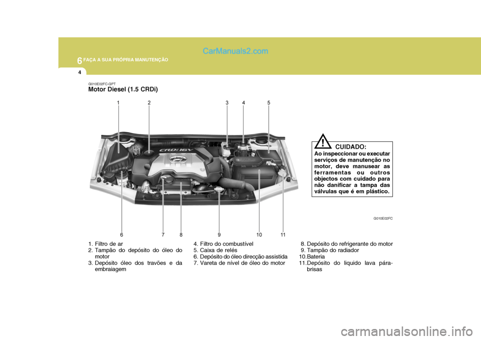 Hyundai Matrix 2007  Manual do proprietário (in Portuguese) 6FAÇA A SUA PRÓPRIA MANUTENÇÃO
4
1. Filtro de ar 
2. Tampão do depósito do óleo domotor
3. Depósito óleo dos travões e da embraiagem 4. Filtro do combustível
5. Caixa de relés 
6. Depósit