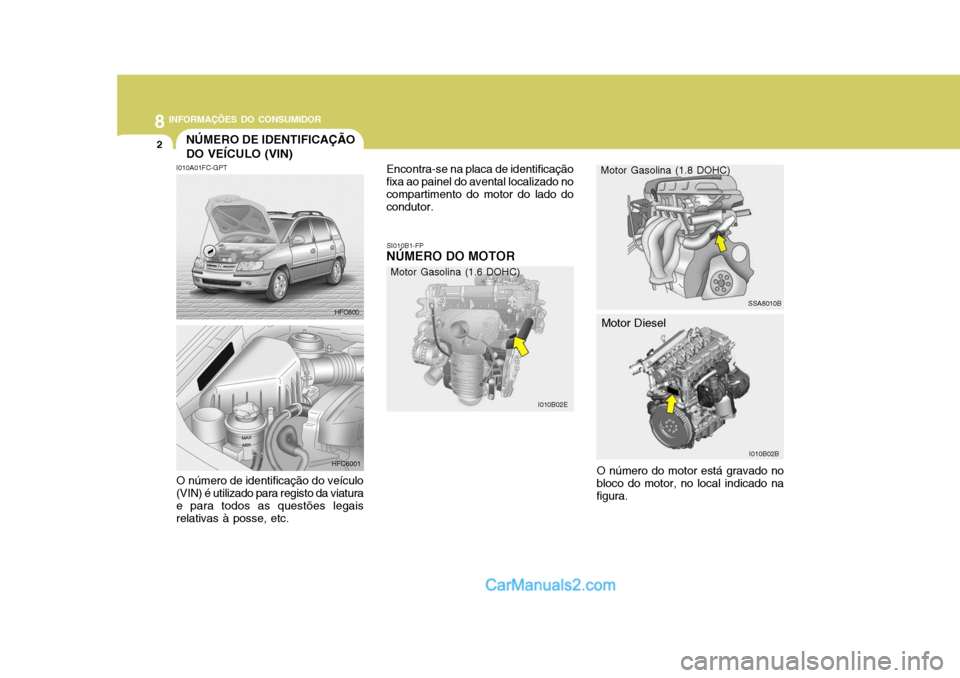 Hyundai Matrix 2007  Manual do proprietário (in Portuguese) 8INFORMAÇÕES DO CONSUMIDOR
2NÚMERO DE IDENTIFICAÇÃO DO VEÍCULO (VIN)
SI010B1-FP
NÚMERO DO MOTOR
I010A01FC-GPT O número de identificação do veículo (VIN) é utilizado para registo da viatura