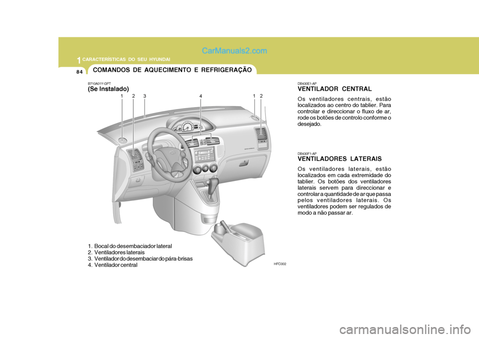 Hyundai Matrix 2007  Manual do proprietário (in Portuguese) 1CARACTERÍSTICAS DO SEU HYUNDAI
84COMANDOS DE AQUECIMENTO E REFRIGERAÇÃO
B710A01Y-GPT (Se Instalado)
HFC002
1. Bocal do desembaciador lateral 
2. Ventiladores laterais 
3. Ventilador do desembaciar