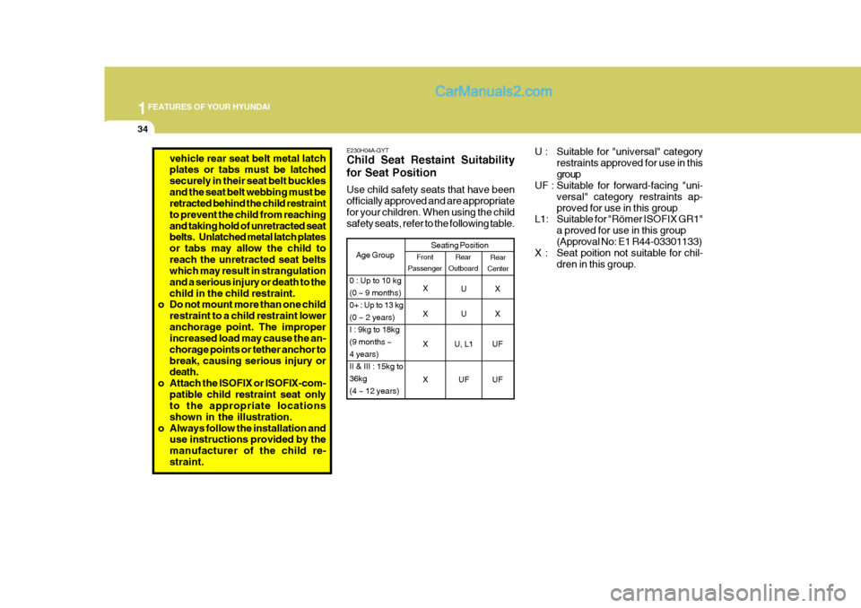 Hyundai Matrix 2006  Owners Manual 1FEATURES OF YOUR HYUNDAI
34
U : Suitable for "universal" categoryrestraints approved for use in this group
UF : Suitable for forward-facing "uni-
versal" category restraints ap-proved for use in this
