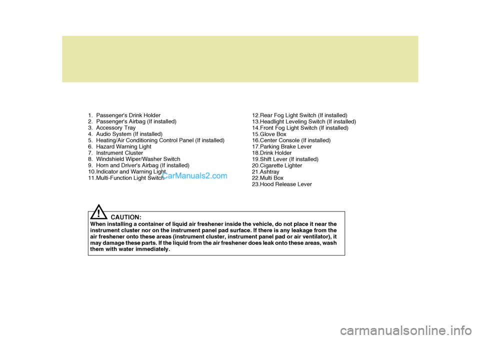 Hyundai Matrix 2005  Owners Manual 1. Passengers Drink Holder 
2. Passengers Airbag (If installed) 
3. Accessory Tray
4. Audio System (If installed) 
5. Heating/Air Conditioning Control Panel (If installed) 
6. Hazard Warning Light
7