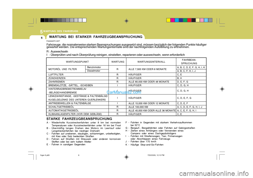 Hyundai Matrix 2005 Betriebsanleitung (in German) 5WARTUNG DES FAHRZEUGS
6F040A02FC-GST Fahrzeuge, die normalerweise starken Beanspruchungen ausgesetzt sind, müssen bezüglich der folgenden Punkte häufiger gewartet werden. Die entsprechenden Wartun Hyundai Matrix 2005 Betriebsanleitung (in German) 5WARTUNG DES FAHRZEUGS
6F040A02FC-GST Fahrzeuge, die normalerweise starken Beanspruchungen ausgesetzt sind, müssen bezüglich der folgenden Punkte häufiger gewartet werden. Die entsprechenden Wartun