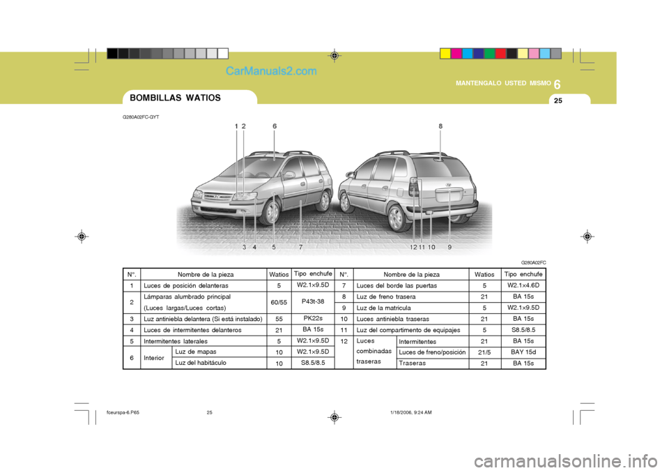 Hyundai Matrix 2005  Manual del propietario (in Spanish) 6
MANTENGALO USTED MISMO
25BOMBILLAS WATIOS
G280A02FC-GYT
G280A02FC
Tipo enchufe W2.1×9.5D
P43t-38PK22s
BA 15s
W2.1×9.5D W2.1×9.5D S8.5/8.5
Watios
5
60/55 55 215
1010
N°.
1 23 45 6 Watios
5
21
5
2