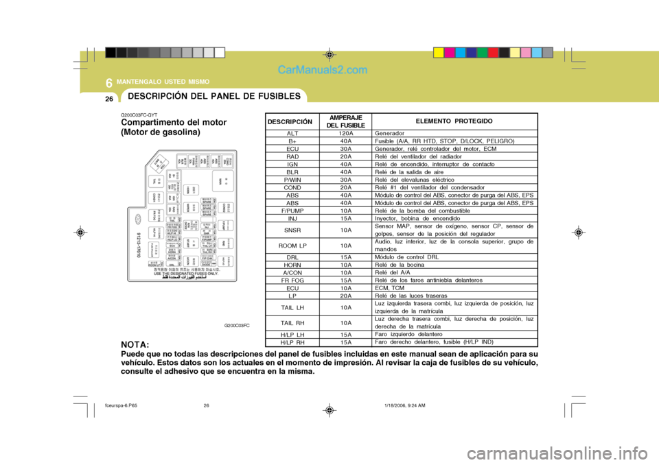 Hyundai Matrix 2005  Manual del propietario (in Spanish) 6 MANTENGALO USTED MISMO
26DESCRIPCIÓN DEL PANEL DE FUSIBLES
G200C03FC-GYT Compartimento del motor (Motor de gasolina)
G200C03FC
NOTA: Puede que no todas las descripciones del panel de fusibles inclu