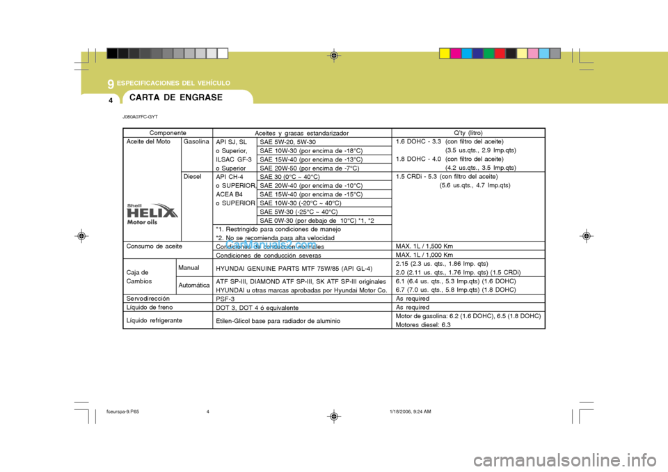 Hyundai Matrix 2005  Manual del propietario (in Spanish) 9 ESPECIFICACIONES DEL VEHÍCULO
4CARTA DE ENGRASE
J080A07FC-GYT Aceites y grasas estandarizador
API SJ, SL SAE 5W-20, 5W-30 
o Superior, SAE 10W-30 (por encima de -18°C) 
ILSAC  GF-3 SAE 15W-40 (por