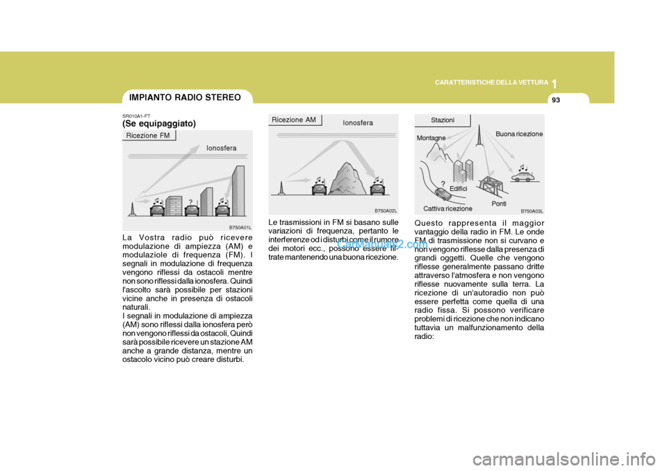 Hyundai Matrix 2005  Manuale del proprietario (in Italian) 1
CARATTERISTICHE DELLA VETTURA
93IMPIANTO RADIO STEREO
B750A02LB750A03L
B750A01L Ionosfera
Ricezione AM
Edifici
Montagne
Buona ricezione
Cattiva ricezione Stazioni
Ricezione FM Ionosfera
La Vostra ra