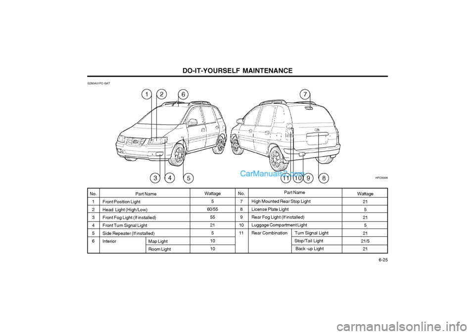Hyundai Matrix 2003  Owners Manual DO-IT-YOURSELF MAINTENANCE  6-25
High Mounted Rear Stop Light License Plate Light Rear Fog Light (If installed) Luggage Compartment LightRear Combination       Turn Signal Light                       