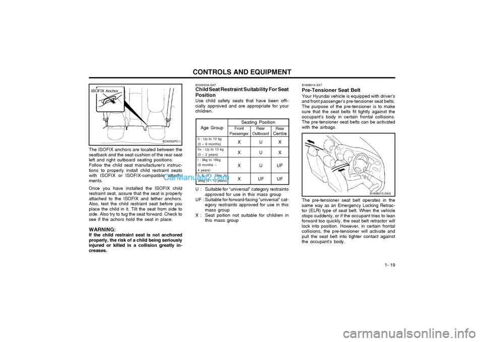 Hyundai Matrix 2003  Owners Manual  1- 19
CONTROLS AND EQUIPMENT
Age GroupSeating PositionFront
Passenger Rear
Outboard Rear
Centre
0 : Up to 10 kg (0 ~ 9 months)0+ : Up to 13 kg(0 ~ 2 years)I : 9kg to 18kg (9 months ~ 4 years)II & III