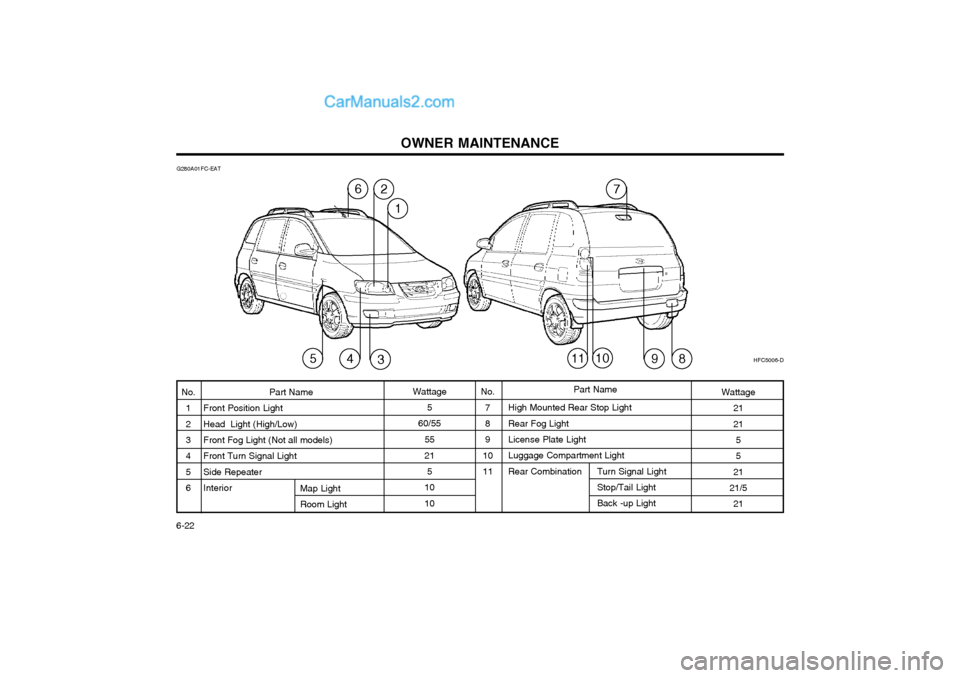 Hyundai Matrix 2003  Owners Manual OWNER MAINTENANCE
6-22 High Mounted Rear Stop Light Rear Fog Light License Plate Light Luggage Compartment Light
Rear Combination Turn Signal Light
Stop/Tail LightBack -up Light
Part Name
Front Positi