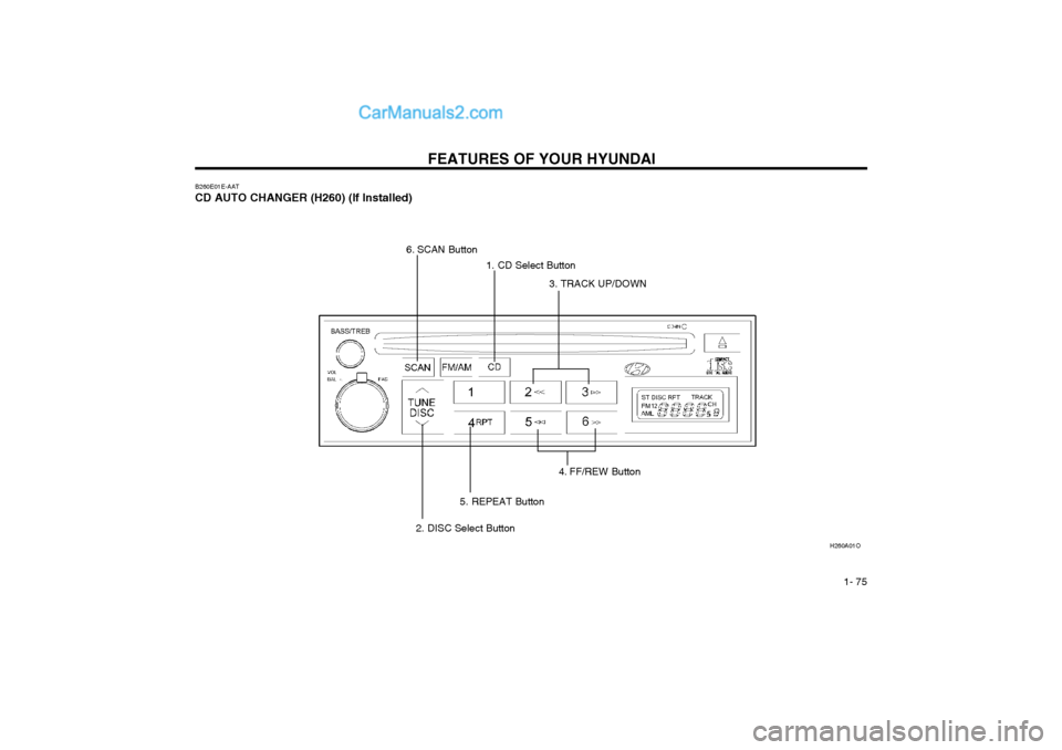 Hyundai Matrix 2003  Owners Manual FEATURES OF YOUR HYUNDAI  1- 75
B260E01E-AAT 
CD AUTO CHANGER (H260) (If Installed) H260A01O
1. CD Select Button
4. FF/REW Button
3. TRACK UP/DOWN
6. SCAN Button
5. REPEAT Button
2. DISC Select Button