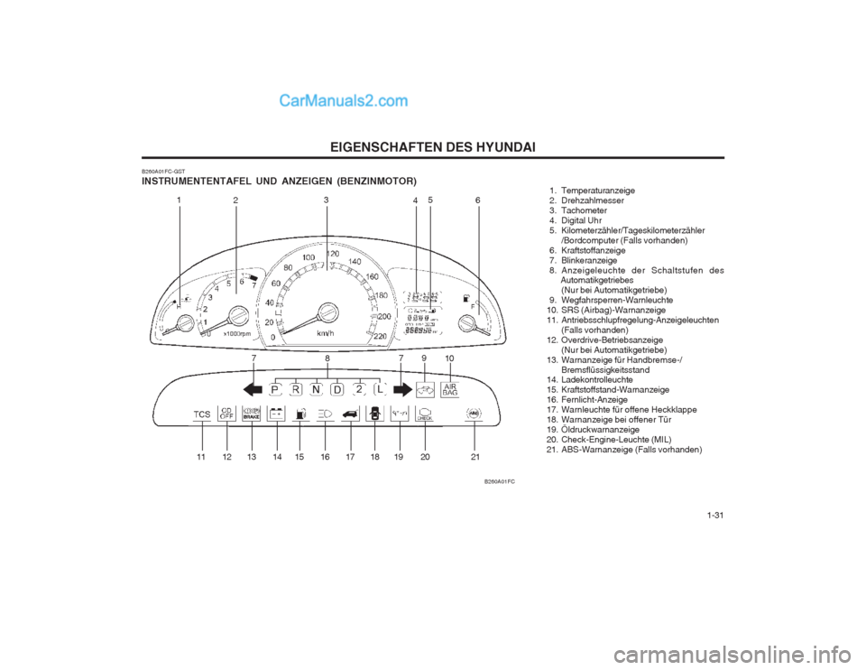 Hyundai Matrix 2003  Betriebsanleitung (in German)   1-31
EIGENSCHAFTEN DES HYUNDAI
 1. Temperaturanzeige 
 2. Drehzahlmesser
 3. Tachometer
 4. Digital Uhr
 5. Kilometerzähler/Tageskilometerzähler/Bordcomputer (Falls vorhanden)
 6. Kraftstoffanzeig