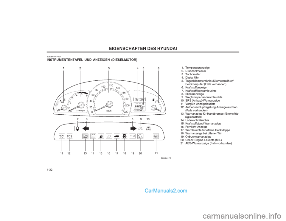 Hyundai Matrix 2003  Betriebsanleitung (in German) EIGENSCHAFTEN DES HYUNDAI
1-32
B260B01FC-GST INSTRUMENTENTAFEL UND ANZEIGEN (DIESELMOTOR)
B260B01FC
1234 5
6
7 8
910
8
11 12 13 14 15 16 17 18 19 20 21
 1. Temperaturanzeige 
 2. Drehzahlmesser
 3. Ta