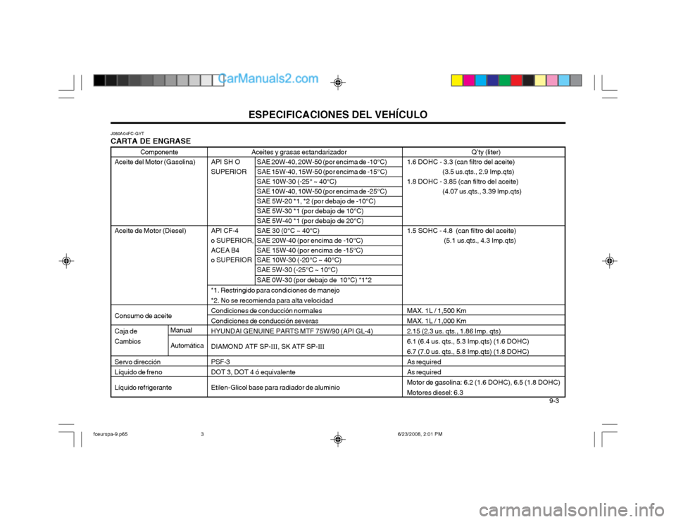 Hyundai Matrix 2003 Manual del propietario (in Spanish) ESPECIFICACIONES DEL VEHÍCULO 9-3
Aceites y grasas estandarizador
API SH O SAE 20W-40, 20W-50 (por encima de -10°C)
SUPERIOR SAE 15W-40, 15W-50 (por encima de -15°C) SAE 10W-30 (-25° ~ 40°C)S Hyundai Matrix 2003 Manual del propietario (in Spanish) ESPECIFICACIONES DEL VEHÍCULO 9-3
Aceites y grasas estandarizador
API SH O SAE 20W-40, 20W-50 (por encima de -10°C)
SUPERIOR SAE 15W-40, 15W-50 (por encima de -15°C) SAE 10W-30 (-25° ~ 40°C)S