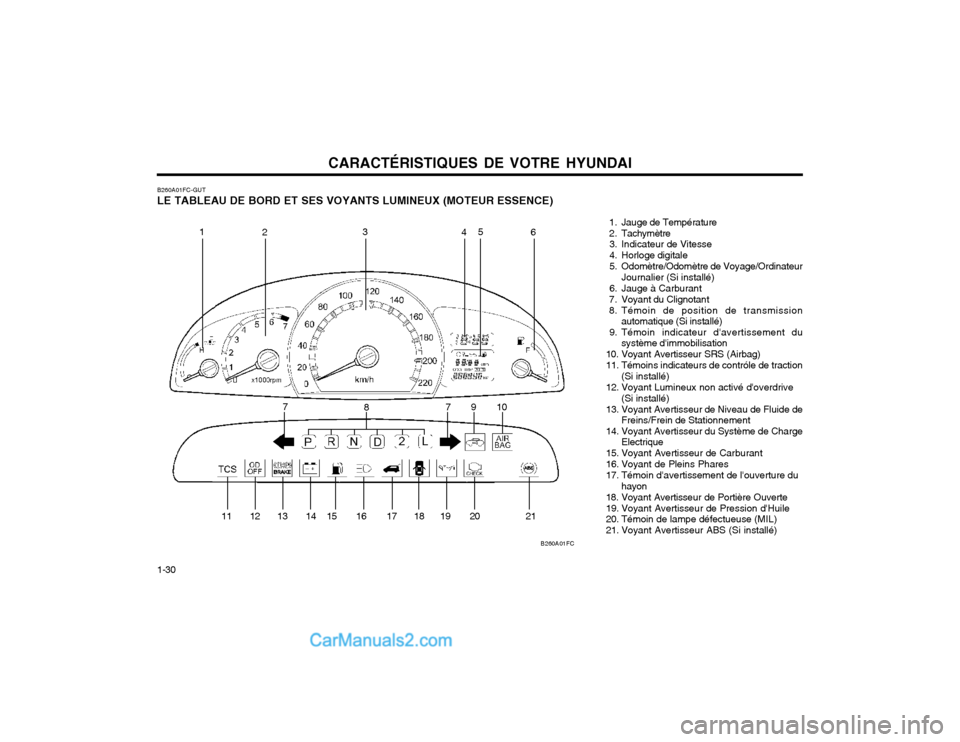 Hyundai Matrix 2003 Manuel du propriétaire (in French) CARACTÉRISTIQUES DE VOTRE HYUNDAI
1-30
B260A01FC-GUT LE TABLEAU DE BORD ET SES VOYANTS LUMINEUX (MOTEUR ESSENCE)
1. Jauge de Température
2. Tachymètre
3. Indicateur de Vitesse
4. Horloge d Hyundai Matrix 2003 Manuel du propriétaire (in French) CARACTÉRISTIQUES DE VOTRE HYUNDAI
1-30
B260A01FC-GUT LE TABLEAU DE BORD ET SES VOYANTS LUMINEUX (MOTEUR ESSENCE)
1. Jauge de Température
2. Tachymètre
3. Indicateur de Vitesse
4. Horloge d