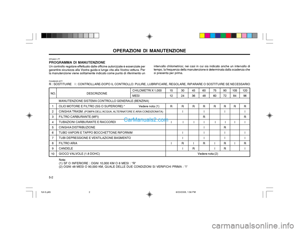 Hyundai Matrix 2003 Manuale del proprietario (in Italian) 5-2OPERAZIONI DI MANUTENZIONE
SF040A1-FT PROGRAMMA DI MANUTENZIONEUn controllo regolare effettuato dalle officine autorizzate è essenziale per
garantire sicurezza alla Vostra guida e lunga vita alla Hyundai Matrix 2003 Manuale del proprietario (in Italian) 5-2OPERAZIONI DI MANUTENZIONE
SF040A1-FT PROGRAMMA DI MANUTENZIONEUn controllo regolare effettuato dalle officine autorizzate è essenziale per
garantire sicurezza alla Vostra guida e lunga vita alla