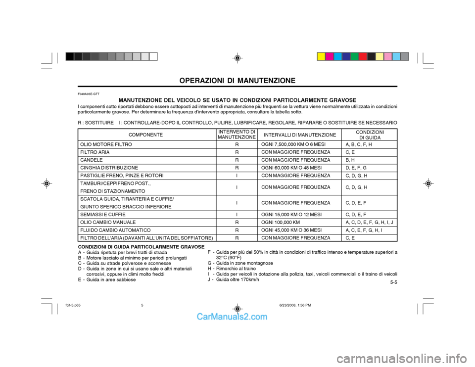 Hyundai Matrix 2003 Manuale del proprietario (in Italian) 5-5
OPERAZIONI DI MANUTENZIONE
OLIO MOTORE FILTRO FILTRO ARIA CANDELECINGHIA DISTRIBUZIONE PASTIGLIE FRENO, PINZE E ROTORI TAMBURI/CEPPIFRENO POST.,FRENO DI STAZIONAMENTOSCATOLA GUIDA, TIRANTERIA E Hyundai Matrix 2003 Manuale del proprietario (in Italian) 5-5
OPERAZIONI DI MANUTENZIONE
OLIO MOTORE FILTRO FILTRO ARIA CANDELECINGHIA DISTRIBUZIONE PASTIGLIE FRENO, PINZE E ROTORI TAMBURI/CEPPIFRENO POST.,FRENO DI STAZIONAMENTOSCATOLA GUIDA, TIRANTERIA E