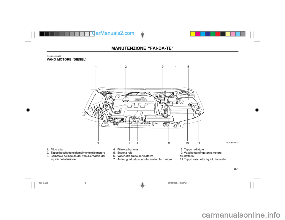 Hyundai Matrix 2003  Manuale del proprietario (in Italian)   6-3
MANUTENZIONE "FAI-DA-TE"
G010E01FC-GTT VANO MOTORE (DIESEL)
4. Filtro carburante 
5. Scatola relé 
6. Vaschetta fluido servosterzo 
7. Astina graduata controllo livello olio motore
1. Filtro ar