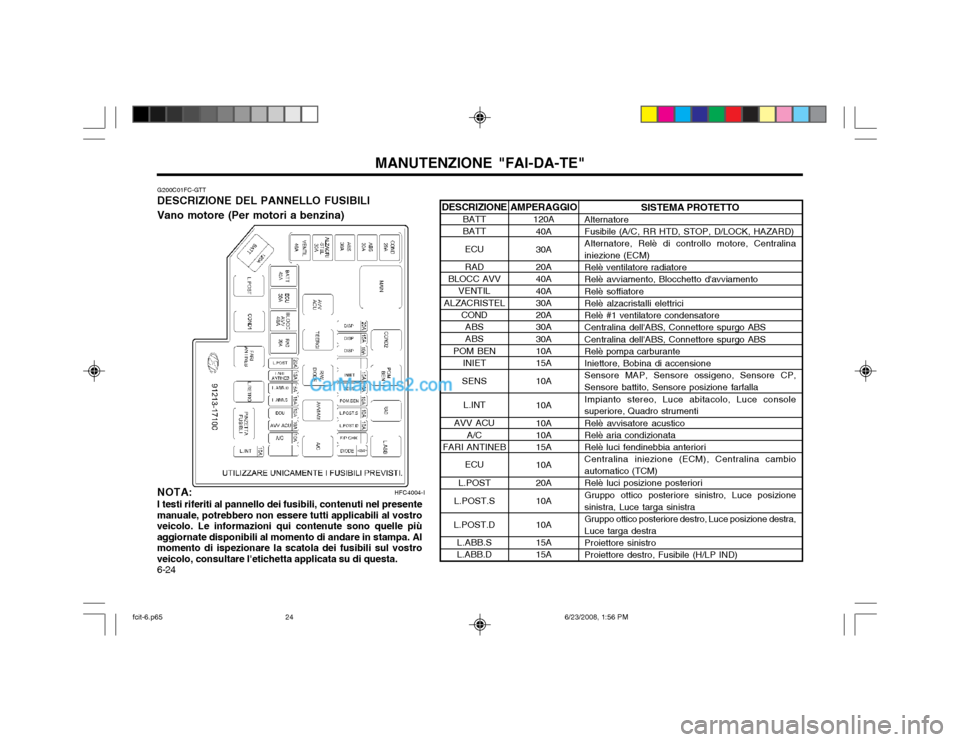 Hyundai Matrix 2003 Manuale del proprietario (in Italian) MANUTENZIONE "FAI-DA-TE"
6-24 AMPERAGGIO
120A
40A 30A 20A 40A 40A 30A 20A 30A 30A 10A 15A 10A 10A 10A 10A 15A 10A 20A10A 10A 15A 15A
G200C01FC-GTT
DESCRIZIONE DEL PANNELLO FUSIBILI Vano motore (Per mo Hyundai Matrix 2003 Manuale del proprietario (in Italian) MANUTENZIONE "FAI-DA-TE"
6-24 AMPERAGGIO
120A
40A 30A 20A 40A 40A 30A 20A 30A 30A 10A 15A 10A 10A 10A 10A 15A 10A 20A10A 10A 15A 15A
G200C01FC-GTT
DESCRIZIONE DEL PANNELLO FUSIBILI Vano motore (Per mo