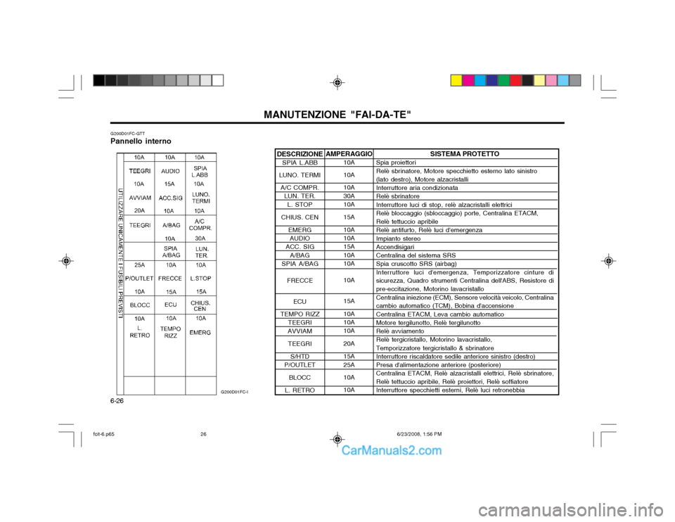 Hyundai Matrix 2003 Manuale del proprietario (in Italian) MANUTENZIONE "FAI-DA-TE"
6-26 DESCRIZIONE
SPIA L.ABB
LUNO. TERMI
A/C COMPR. LUN. TER.
L. STOP
CHIUS. CEN EMERGAUDIO
ACC. SIG
A/BAG
SPIA A/BAG
FRECCE
ECU
TEMPO RIZZ TEEGRI
AVVIAM
TEEGRI S/HTD
P/OUTLET
Hyundai Matrix 2003 Manuale del proprietario (in Italian) MANUTENZIONE "FAI-DA-TE"
6-26 DESCRIZIONE
SPIA L.ABB
LUNO. TERMI
A/C COMPR. LUN. TER.
L. STOP
CHIUS. CEN EMERGAUDIO
ACC. SIG
A/BAG
SPIA A/BAG
FRECCE
ECU
TEMPO RIZZ TEEGRI
AVVIAM
TEEGRI S/HTD
P/OUTLET