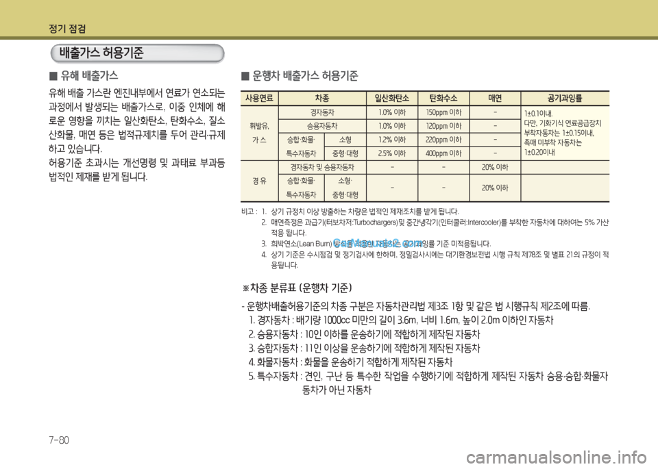Hyundai Maxcruz 2017  맥스크루즈 NC - 사용 설명서 (in Korean) 4