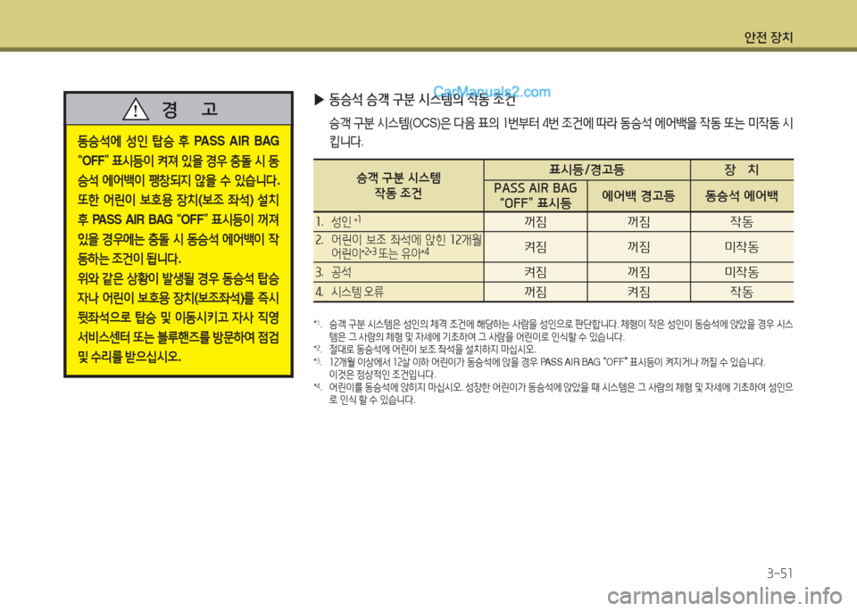 Hyundai Maxcruz 2017  맥스크루즈 NC - 사용 설명서 (in Korean) 1