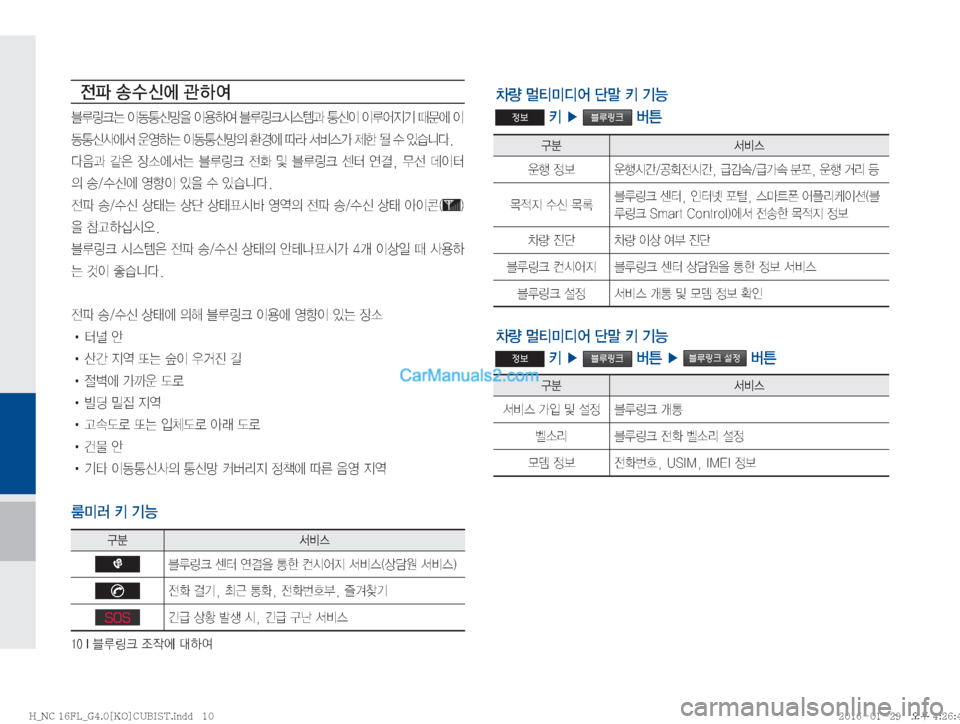 Hyundai Maxcruz 2016  맥스크루즈 표준4 블루링크, UVO (in Korean) ����*�6Bü�
‘
X	À��Þ	È

yu�