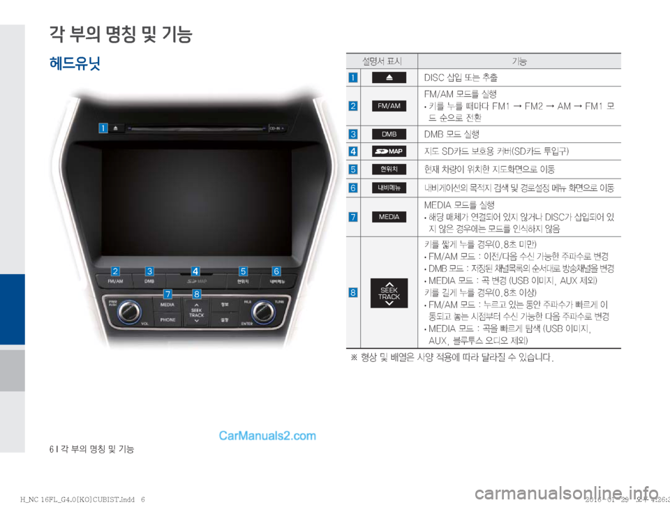 Hyundai Maxcruz 2016  맥스크루즈 표준4 블루링크, UVO (in Korean) ���*�?�
D�zŸ�Â�ÝÞ�
각 부의 명칭 및 기능
헤드유닛¸z²�´	&ÝÞ
�%�*�4�$�—
Q�˜×�vy
�FM/AM
��.��"�.�}X3�	*ï�
�
· 3�¾3�xCî���