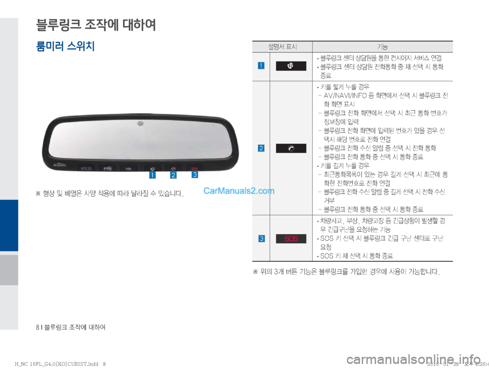 Hyundai Maxcruz 2016  맥스크루즈 표준4 블루링크, UVO (in Korean) ���*�6Bü�
‘
X	À��Þ	È
블루링크 조작에 대하여
¸z²�´	&ÝÞ
�
· 6Bü�Ã �šø

8�>à�¶	&	¯
Ñ�²:	�	Ë~
�
· �
6Bü�Ã �šø
