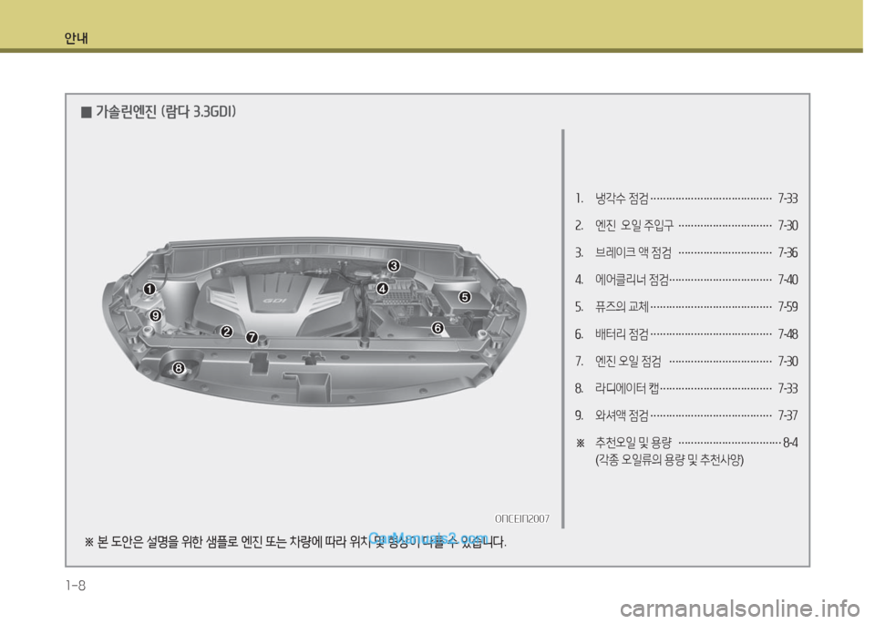 Hyundai Maxcruz 2016  맥스크루즈 NC - 사용 설명서 (in Korean) 안내
1-8
1. 냉각수 점검 …………………………………7-33 
2. 엔진  오일 주입구 …………………………7-30
3.   브레이크 액 점검 …………………………7-