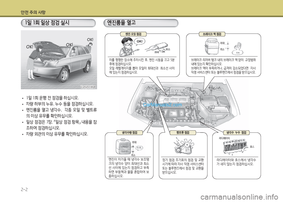 Hyundai Maxcruz 2016  맥스크루즈 NC - 사용 설명서 (in Korean) 안전 주의 사항
2-2
1일 1회 일상 점검 실시엔진룸을 열고
 •1일 1회 운행 전 점검을 하십시오.
 •차량 하부의 누유, 누수 등을 점검하십시오.
 •엔진룸