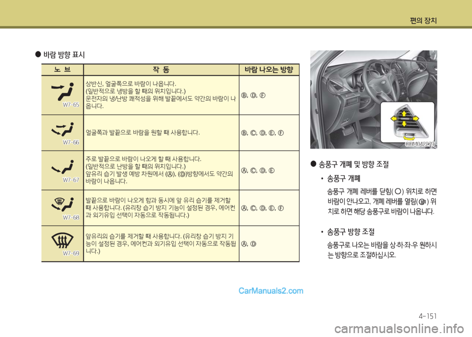 Hyundai Maxcruz 2016  맥스크루즈 NC - 사용 설명서 (in Korean) 편의 장치
4-151
 ●송풍구 개폐 및 방향 조절
 • 송풍구 개폐
  송풍구 개폐 레버를 닫힘() 위치로 하면 
바람이 안나오고, 개폐 레버를 열림() 위
치로 