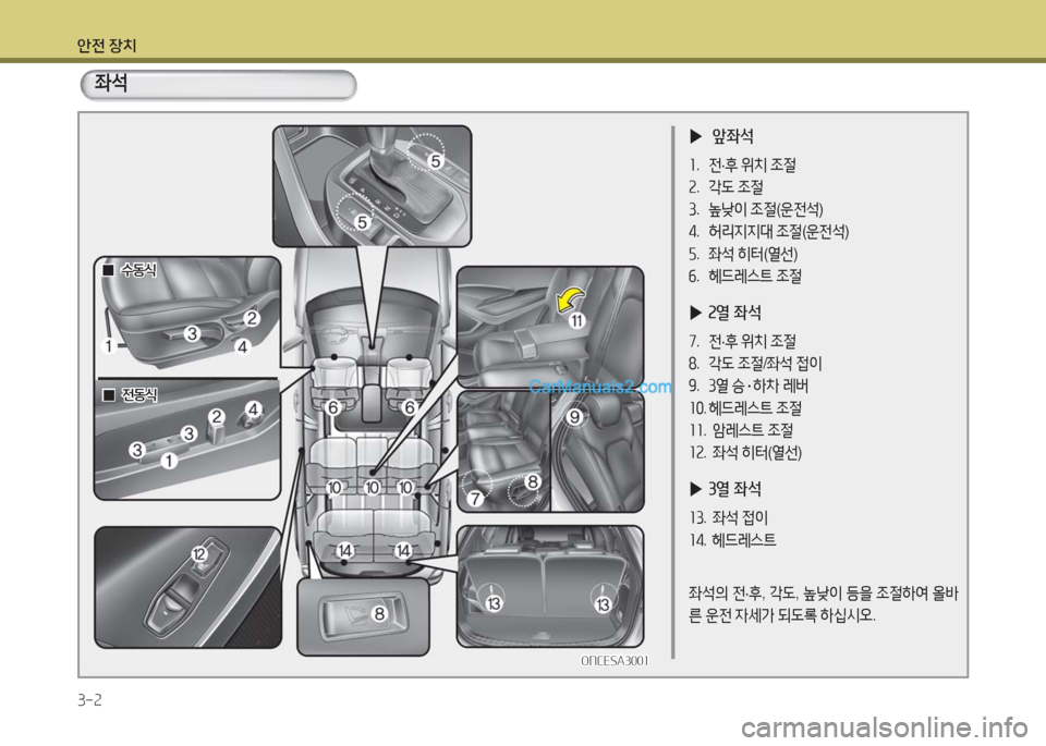 Hyundai Maxcruz 2016  맥스크루즈 NC - 사용 설명서 (in Korean) 안전 장치
3-2
 ▶ 앞좌석
1. 전·후 위치 조절 
2. 각도 조절
3. 높낮이 조절(운전석)
4. 허리지지대 조절(운전석)
5. 좌석 히터(열선)
6. 헤드레스트 조절
 ▶