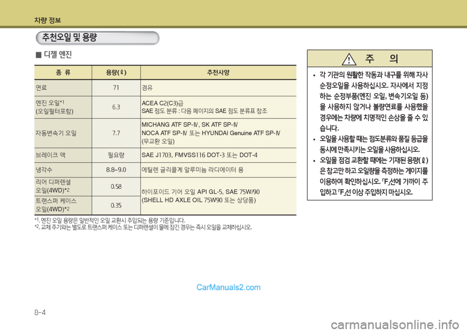 Hyundai Maxcruz 2016  맥스크루즈 NC - 사용 설명서 (in Korean) 차량 정보
8-4
추천오일 및 용량
종  류 용량(ℓ)추천사양
연료71경유
엔진 오일*1
(오일필터포함)6.3ACEA C2(C3)급SAE 점도 분류 : 다음 페이지의 SAE 점도 분류