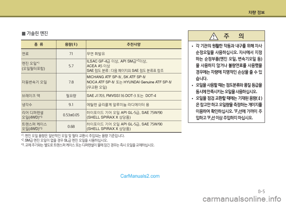 Hyundai Maxcruz 2016  맥스크루즈 NC - 사용 설명서 (in Korean) 차량 정보
8-5
   주       의
 •각 기관의 원활한 작동과 내구를 위해 자사 
순정오일을 사용하십시오. 자사에서 지정
하는 순정부품(엔진 오일, 변속기