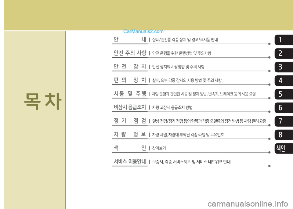 Hyundai Maxcruz 2016  맥스크루즈 NC - 사용 설명서 (in Korean) 안                내1┃ 실내/엔진룸 각종 장치 및 경고/표시등 안내
목 차
안전 주의 사항┃ 안전 운행을 위한 운행방법 및 주의사항
안전 장치┃ 안전 장