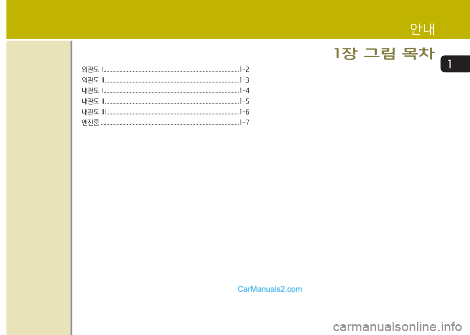 Hyundai Maxcruz 2016  맥스크루즈 NC - 사용 설명서 (in Korean) 1외관도 I .............................................................................................1-2
외관도 II .............................................................................