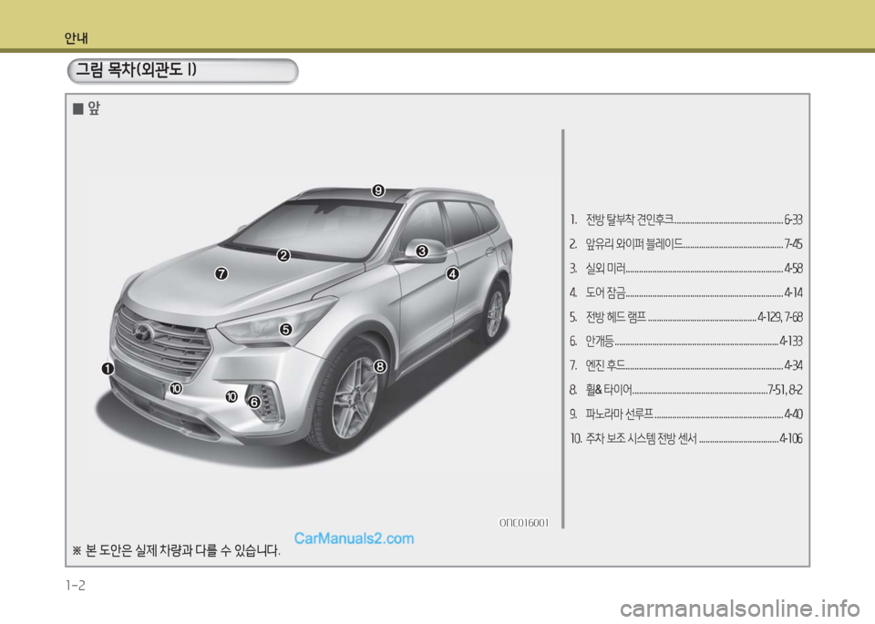 Hyundai Maxcruz 2016  맥스크루즈 NC - 사용 설명서 (in Korean) 안내
1-2
1. 전방 탈부착 견인후크 . . . . . . . . . . . . . . . . . . . . . . . . . . . . . . . . . . . . . . . . . . . . . . . . .6-33
2. 앞유리 와이퍼 블레이드 ..................
