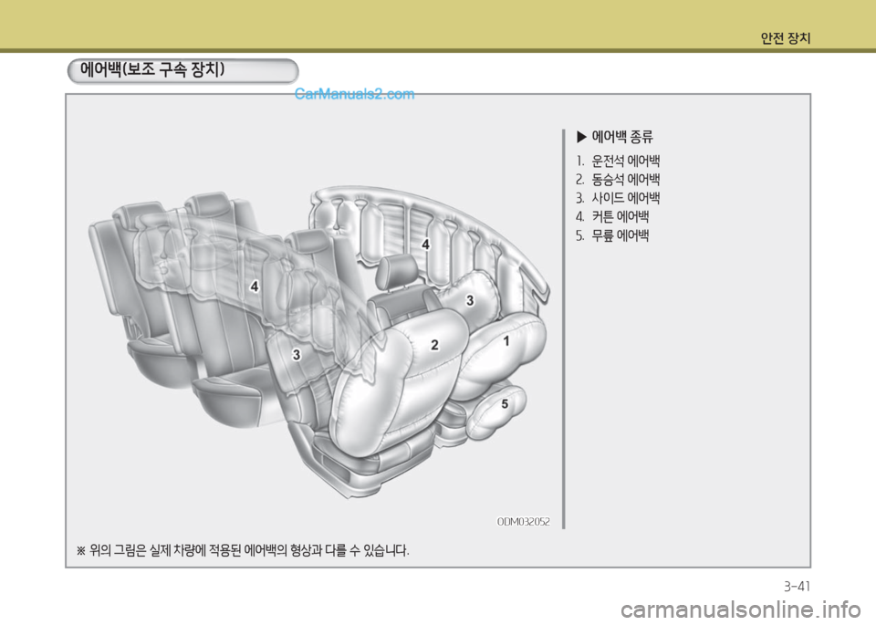 Hyundai Maxcruz 2016  맥스크루즈 NC - 사용 설명서 (in Korean) 안전 장치
3-41
에어백(보조 구속 장치)
 ▶에어백 종류
1. 운전석 에어백
2. 동승석 에어백
3. 사이드 에어백
4. 커튼 에어백
5. 무릎 에어백
ODM032052ODM032052
