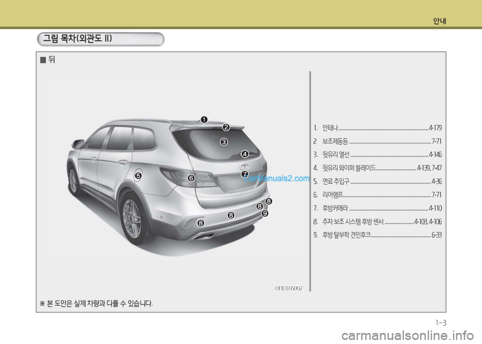 Hyundai Maxcruz 2016  맥스크루즈 NC - 사용 설명서 (in Korean) 안내
1-3
1. 안테나 . . . . . . . . . . . . . . . . . . . . . . . . . . . . . . . . . . . . . . . . . . . . . . . . . . . . . . . . . . . . . . . . . . . . . . . . . .4-179
2 보조제동등 .....