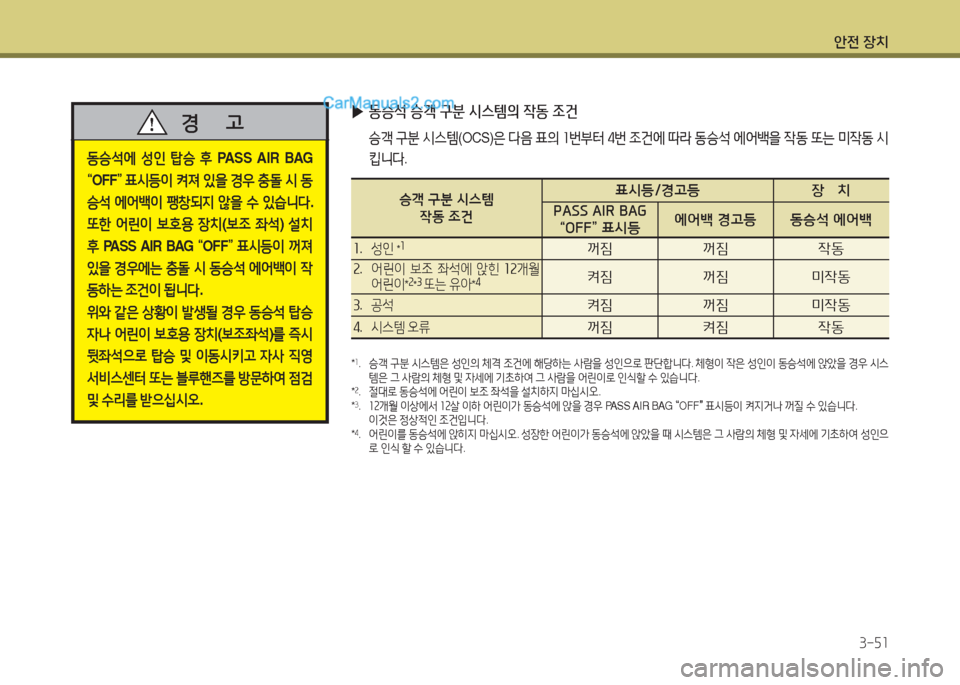 Hyundai Maxcruz 2016  맥스크루즈 NC - 사용 설명서 (in Korean) 안전 장치
3-51
동승석에 성인 탑승 후 PASS AIR BAG 
“OFF” 표시등이 켜져 있을 경우 충돌 시 동
승석 에어백이 팽창되지 않을 수 있습니다. 
또한 어린이 