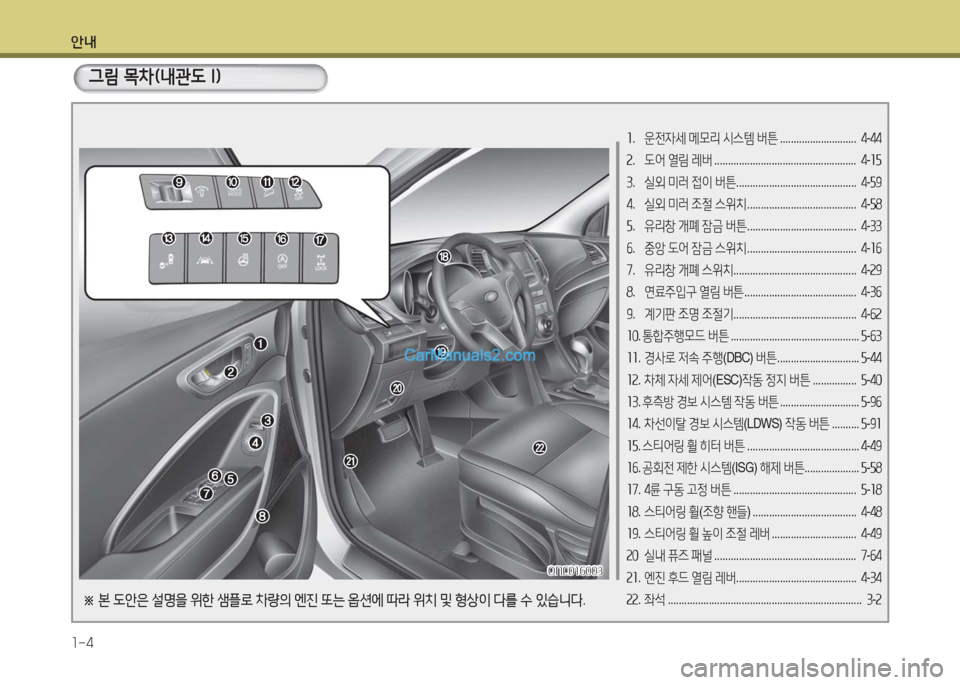 Hyundai Maxcruz 2016 맥스크루즈 NC - 사용 설명서 (in Korean) 안내
1-4
그림 목차(내관도 I)
ONC016003ONC016003
1. 운전자세 메모리 시스템 버튼 . . . . . . . . . . . . . . . . . . . . . . . . . . . . 4-44
2. 도어 열림 레버 . . . . . . . Hyundai Maxcruz 2016 맥스크루즈 NC - 사용 설명서 (in Korean) 안내
1-4
그림 목차(내관도 I)
ONC016003ONC016003
1. 운전자세 메모리 시스템 버튼 . . . . . . . . . . . . . . . . . . . . . . . . . . . . 4-44
2. 도어 열림 레버 . . . . . . .