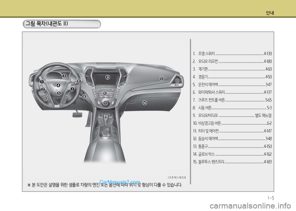 Hyundai Maxcruz 2016 맥스크루즈 NC - 사용 설명서 (in Korean) 안내
1-5
그림 목차(내관도 II)
1. 조명 스위치 ................................................................4-130
2. 오디오 리모컨 . . . . . . . . . . . . . . . . . . . . . . . . Hyundai Maxcruz 2016 맥스크루즈 NC - 사용 설명서 (in Korean) 안내
1-5
그림 목차(내관도 II)
1. 조명 스위치 ................................................................4-130
2. 오디오 리모컨 . . . . . . . . . . . . . . . . . . . . . . . .