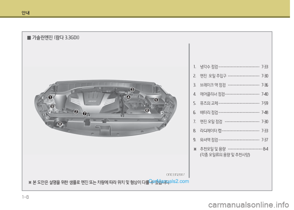 Hyundai Maxcruz 2015  맥스크루즈 NC - 사용 설명서 (in Korean) 안내 1-8
소.  냉각수  4