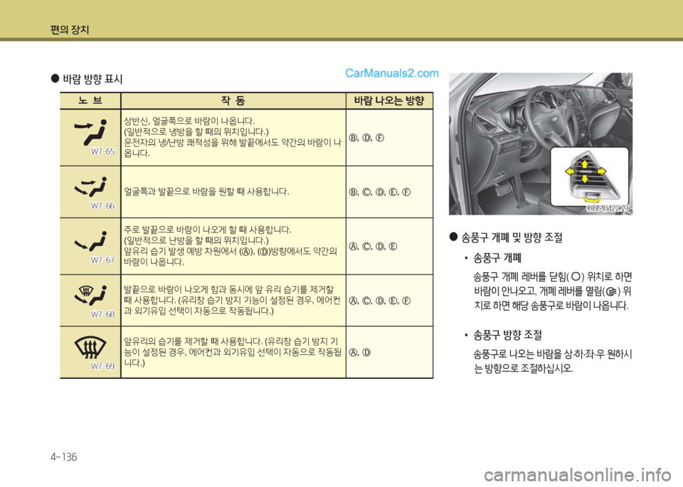 Hyundai Maxcruz 2015  맥스크루즈 NC - 사용 설명서 (in Korean) 편의 장치 4-소3작
 
●
송풍구 개폐 및 방향 4