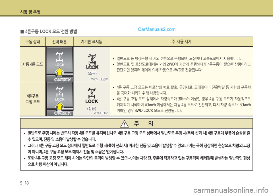Hyundai Maxcruz 2015  맥스크루즈 NC - 사용 설명서 (in Korean) /d동 및 주B 자-소8
 
0 4륜구동
 LOCK  0드 전환  방)
구동  상=d
선=e 버튼 계기판
 표/d등 주
  사용  /d기
 
• 일반도$