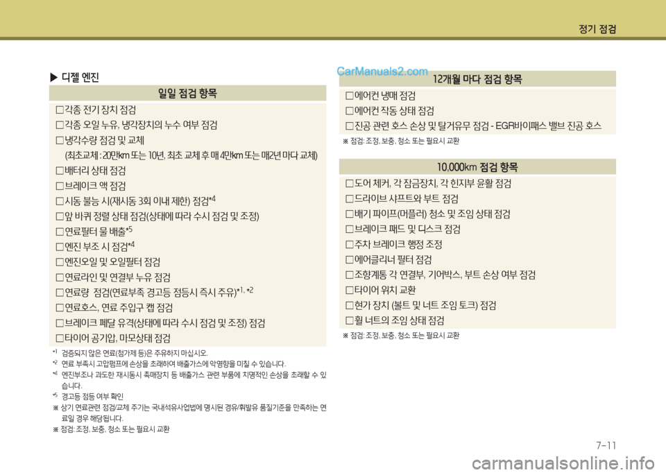 Hyundai Maxcruz 2015  맥스크루즈 NC - 사용 설명서 (in Korean) 4