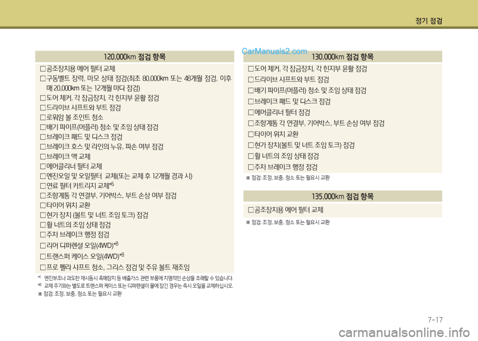 Hyundai Maxcruz 2015  맥스크루즈 NC - 사용 설명서 (in Korean) 4